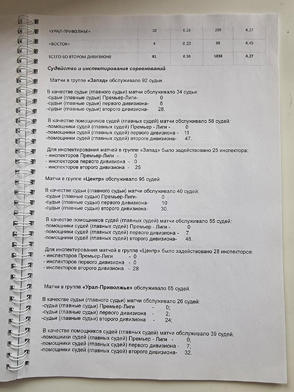 Футбол. Заседание Совета ПФЛ Москва 12 сентября 2019 (Формат А4, 40 страниц) 3