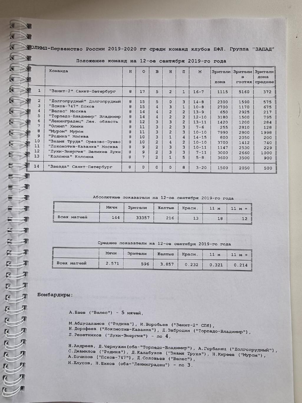 Футбол. Заседание Совета ПФЛ Москва 12 сентября 2019 (Формат А4, 40 страниц) 4