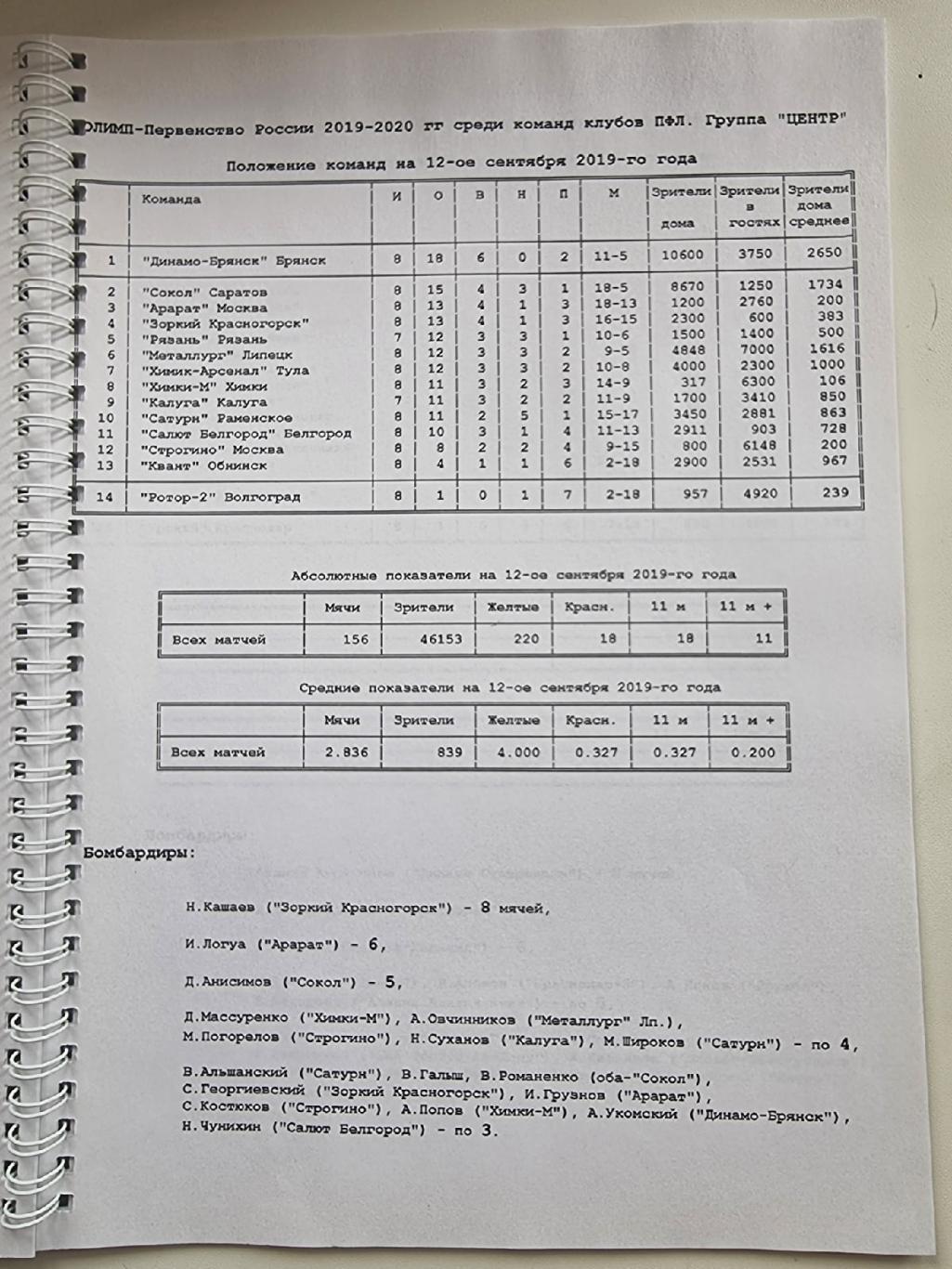 Футбол. Заседание Совета ПФЛ Москва 12 сентября 2019 (Формат А4, 40 страниц) 5