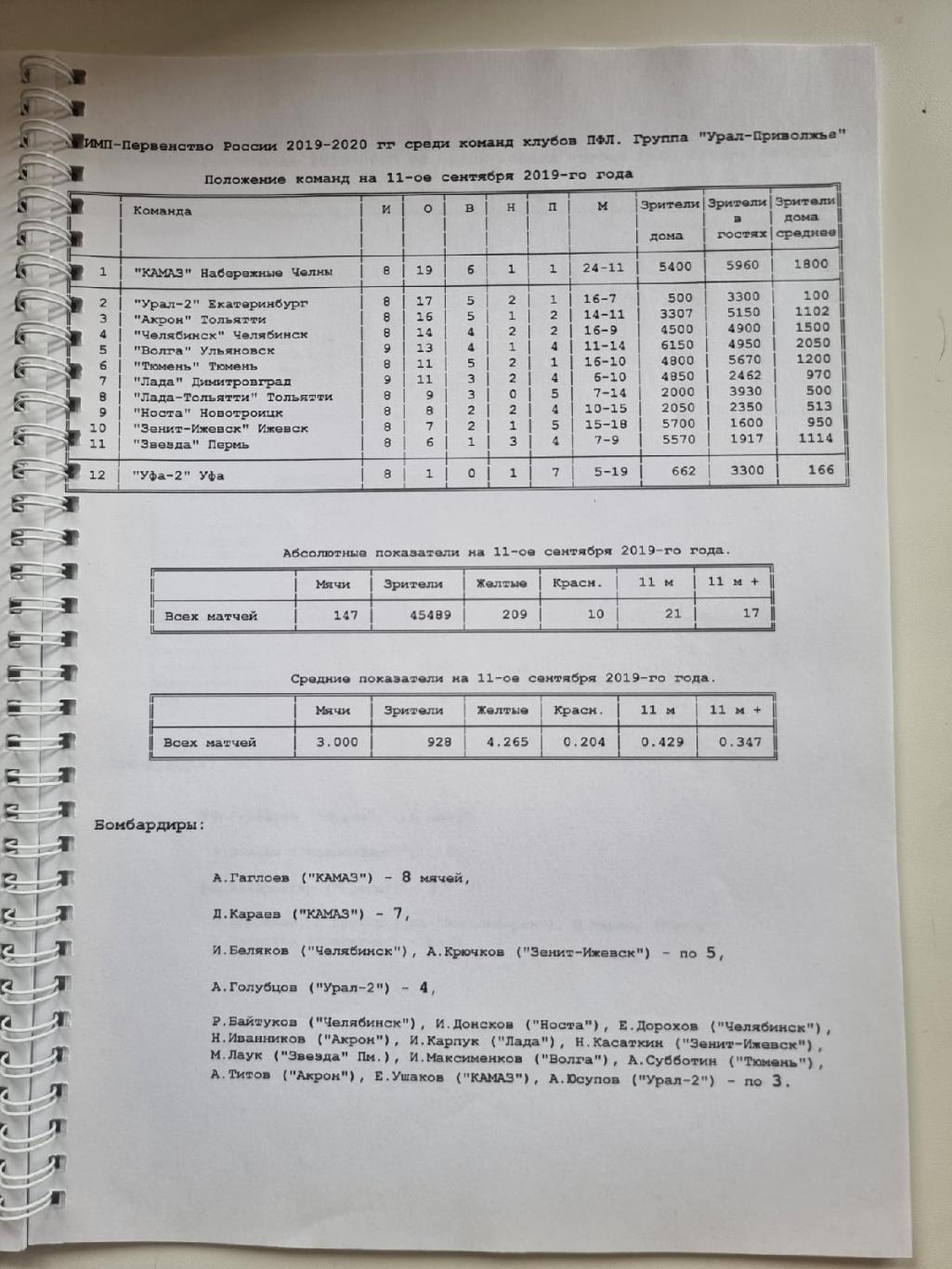 Футбол. Заседание Совета ПФЛ Москва 12 сентября 2019 (Формат А4, 40 страниц) 6