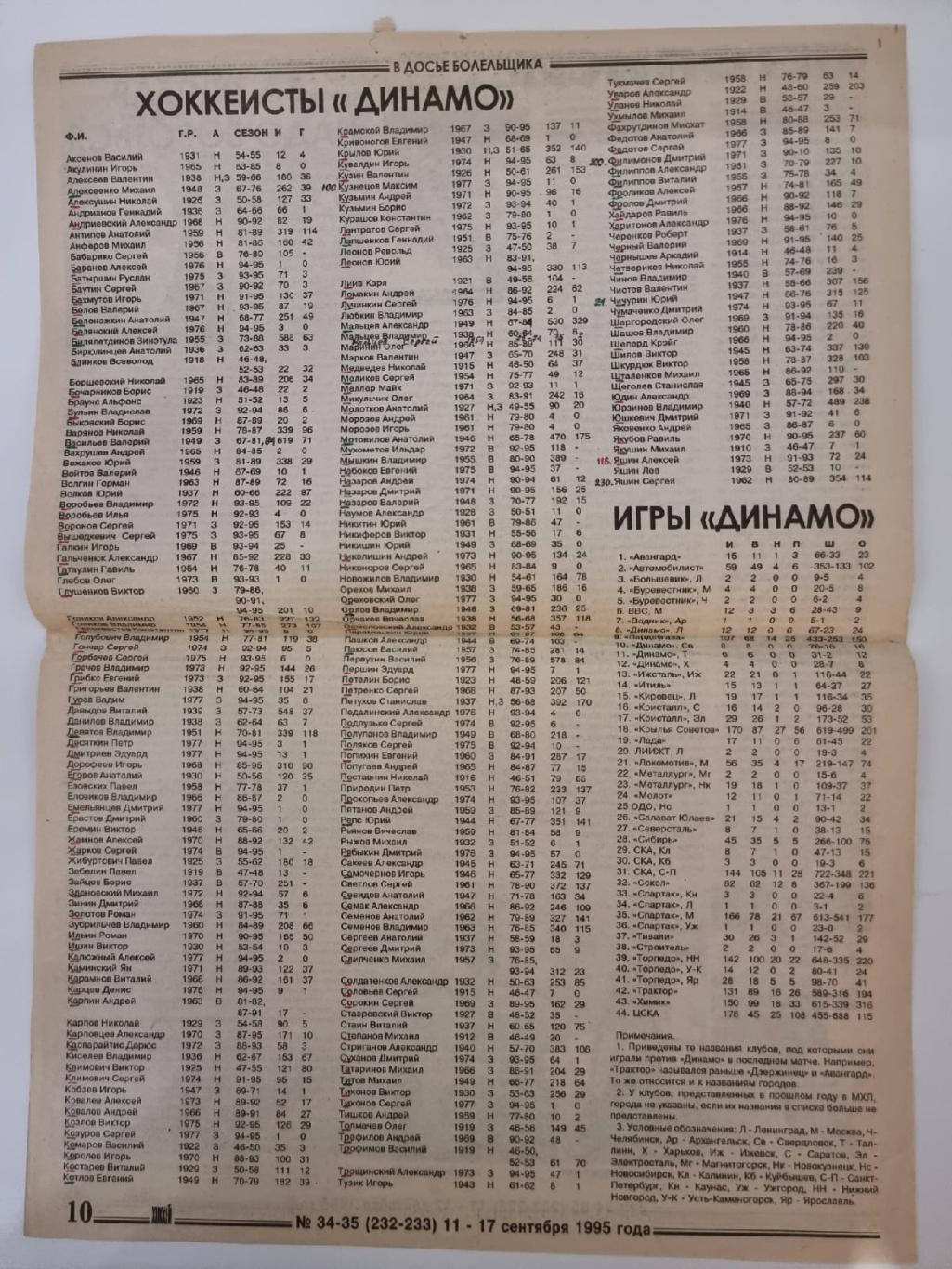 Странички летописи Динамо Москва (Хоккей №34-35 1995) 2