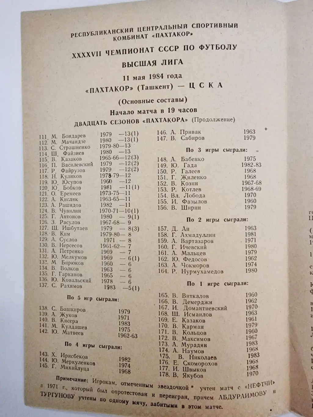 Пахтакор Ташкент - ЦСКА Москва 1984 1
