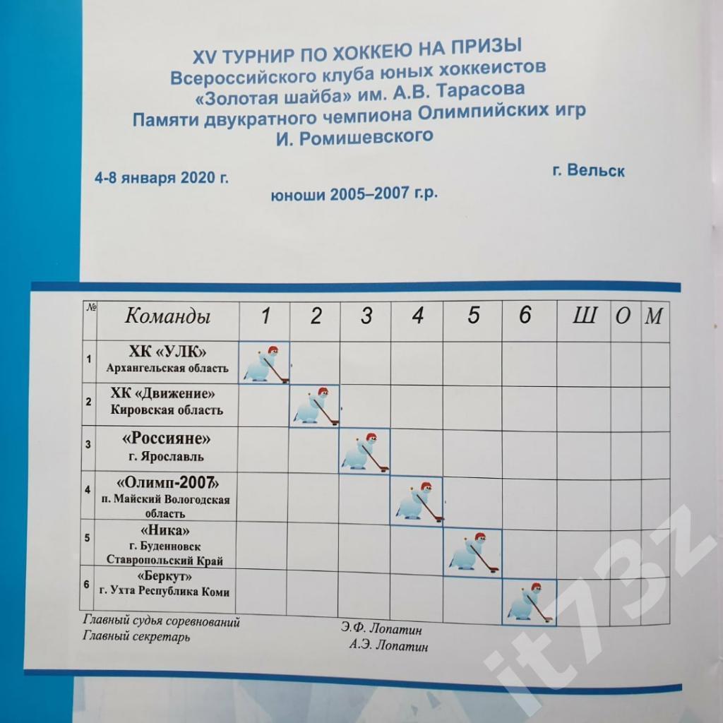 Вельск 2020 Золотая шайба Ярославль Киров Вологда Архангельск Буденовск Ухта