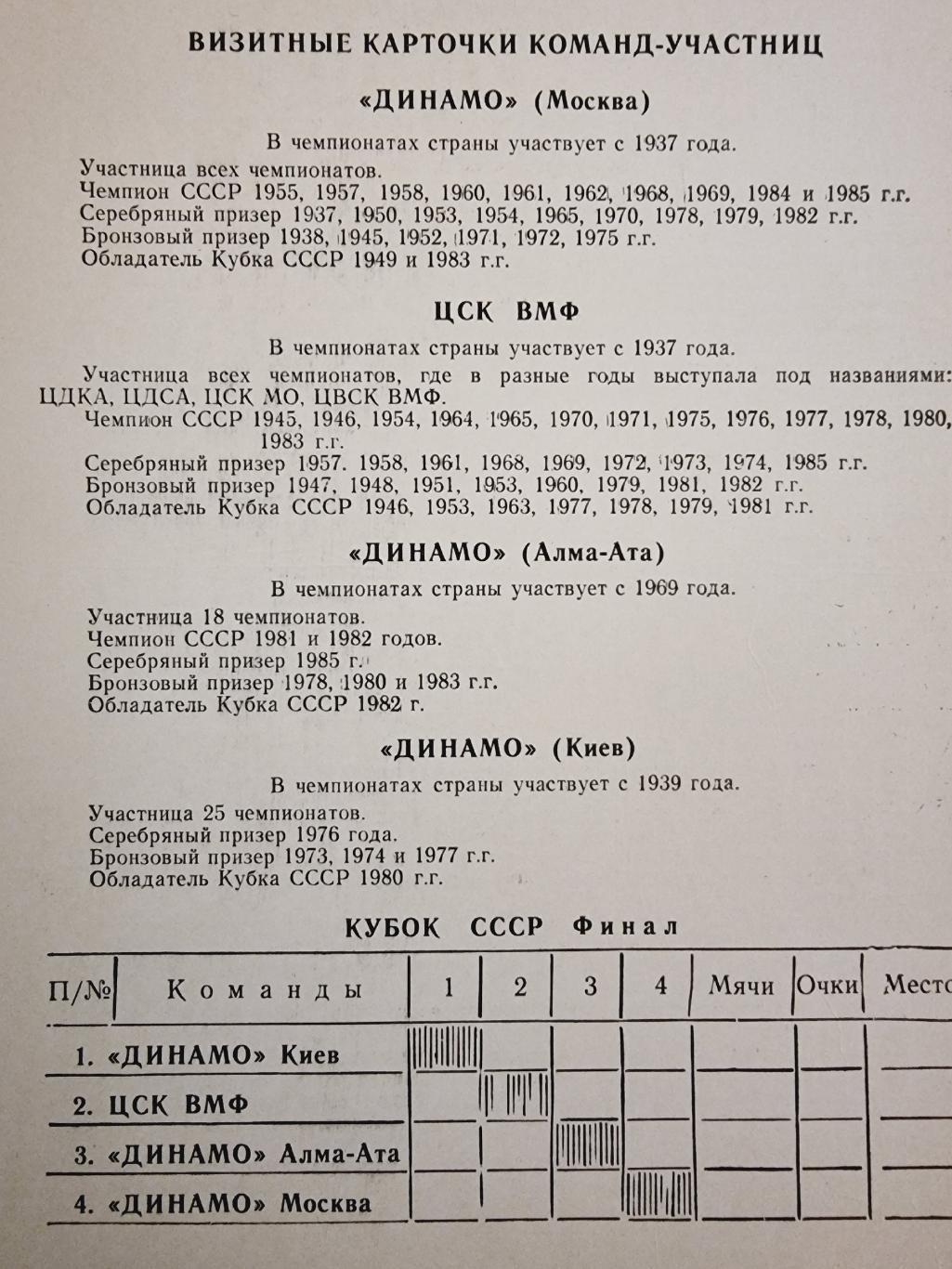 Водное поло. ФИНАЛ Кубок СССР 1986 Динамо Москва Киев Алма-Ата ЦСК ВМФ 1