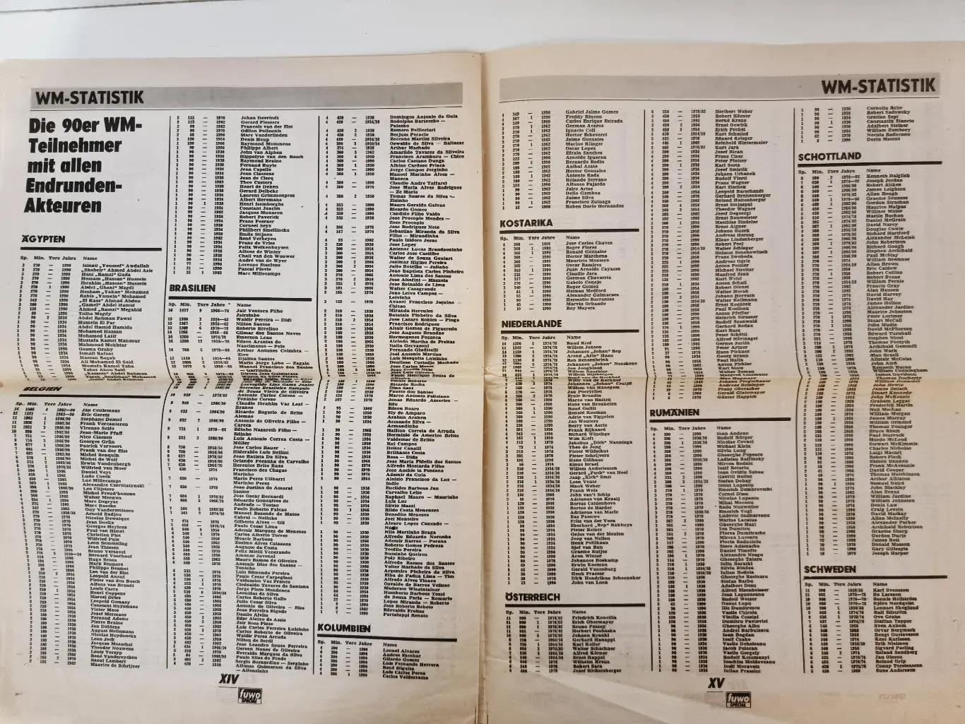 Футбол. FUWO 1990 Чемпионат Мира Италия Итоги (Формат А3, 16 страниц) см. фото 6