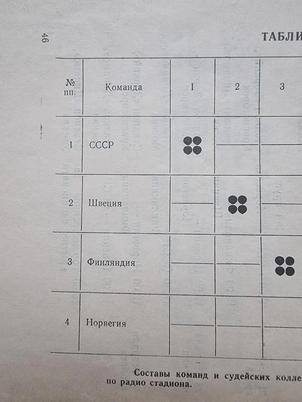 Хоккей с мячом. Москва/Красногорск Чемпионат Мира 1973 СССР Швеция Финляндия... 2