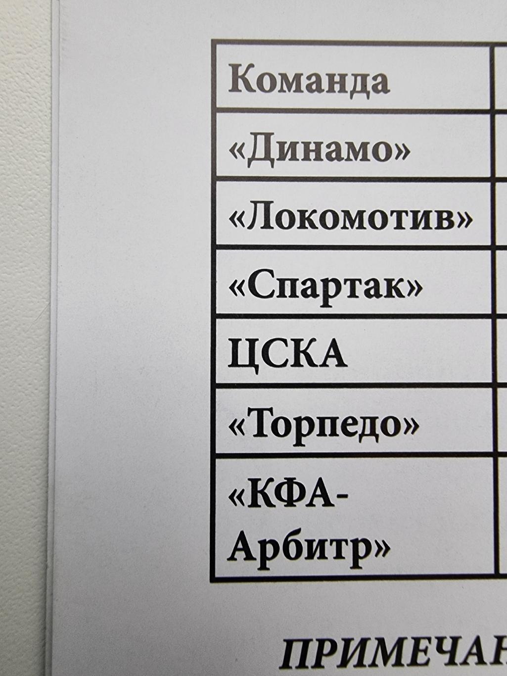 Турнир Негаснущие звезды 2014 Динамо Спартак Торпедо ЦСКА Локомотив все Москва 1