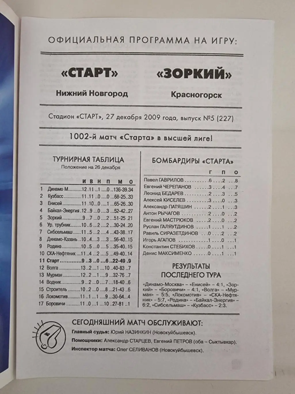 *Хоккей с мячом. Старт Нижний Новгород - Зоркий Красногорск 27 декабря 2009 1