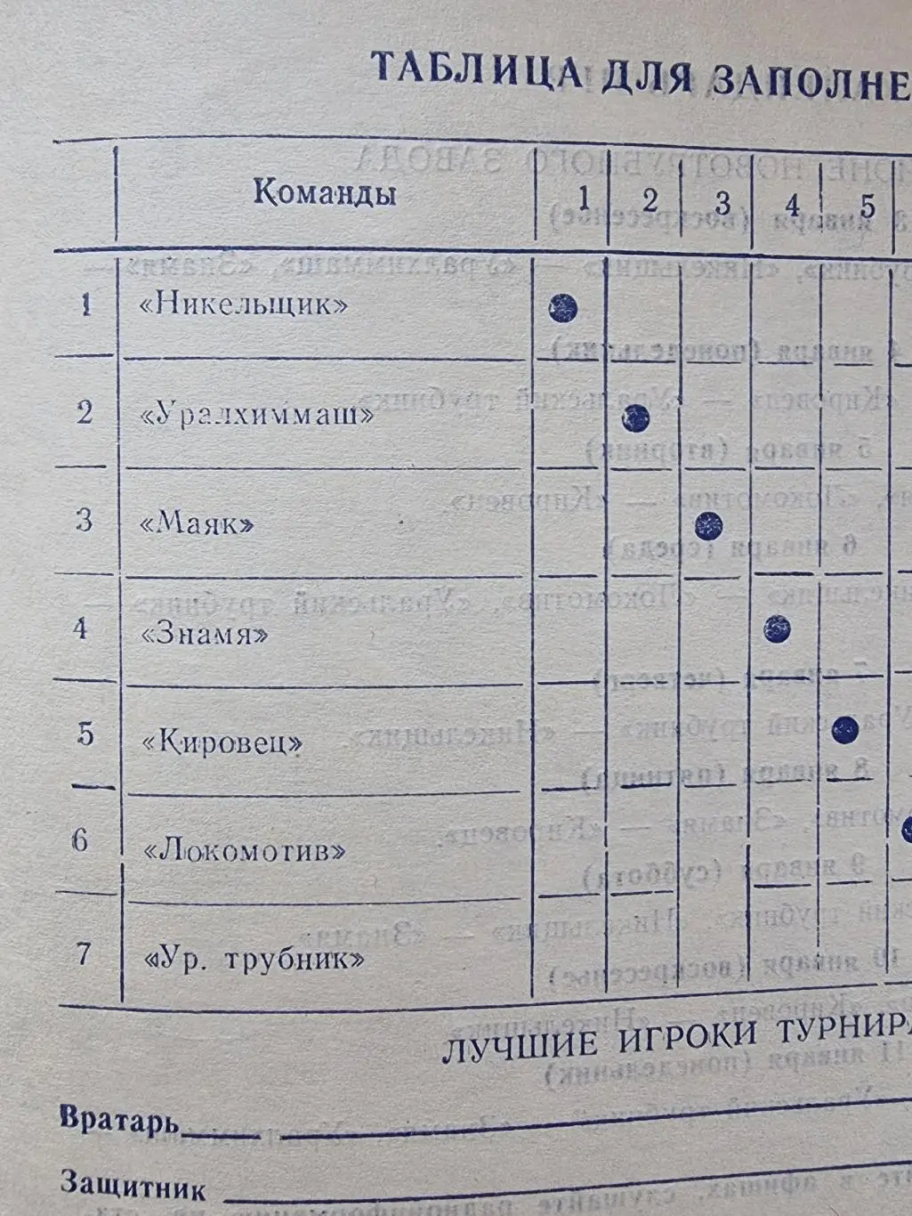 Хоккей с мячом. Первоуральск 3-я Зона РСФСР юниоры Оренбург Свердловск Уфа и др. 1