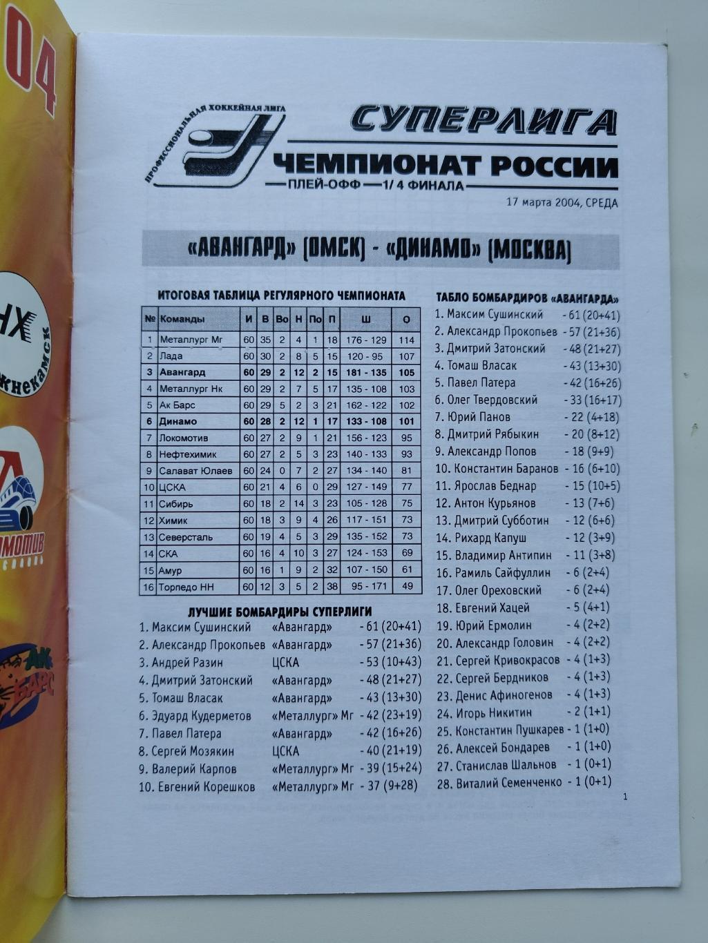 Авангард Омск - Динамо Москва 17 марта 2004 плей-офф 1