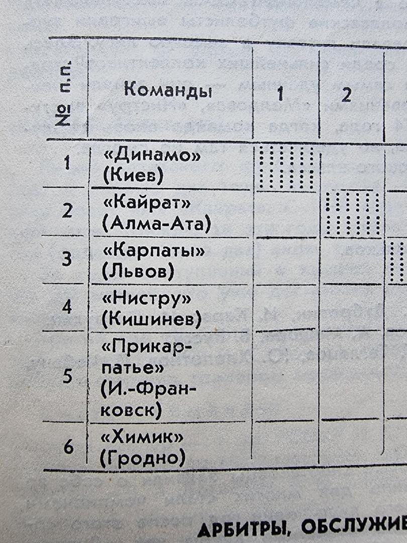 Кубок СССР Ужгород 1981 Динамо Киев Кайрат Химик Гродно Карпаты Львов Нистру 1