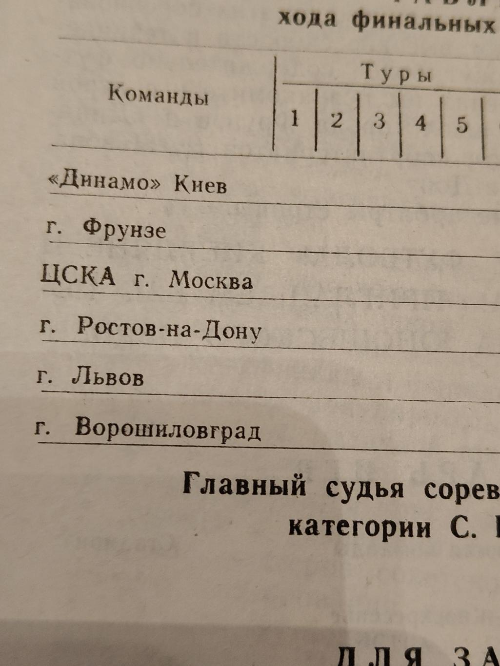 Киев. Финал пер-ва СССР 1975 Юноши (ЦСКА Москва Ростов Львов Фрунзе, см. 2 фото) 1