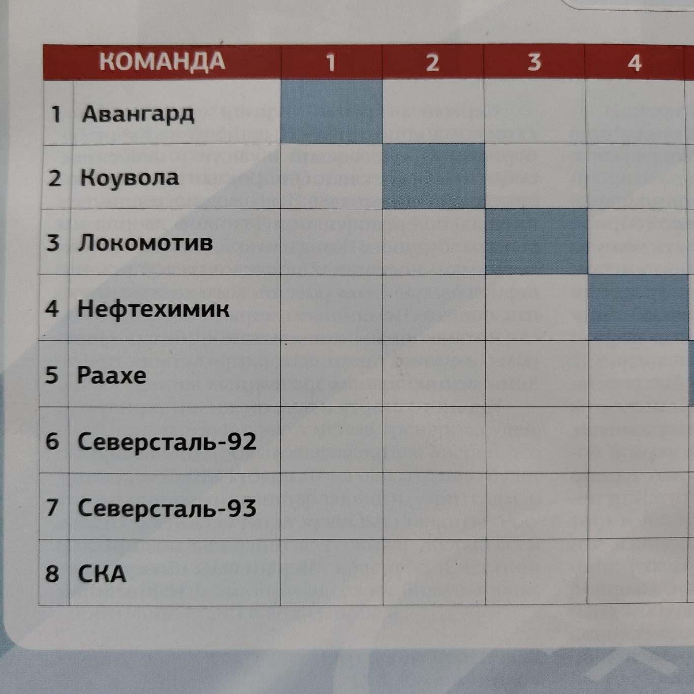 Череповец. Кубок Губернатора Вологодской обл 2008 Санкт-Петербург Ярославль Омск 1