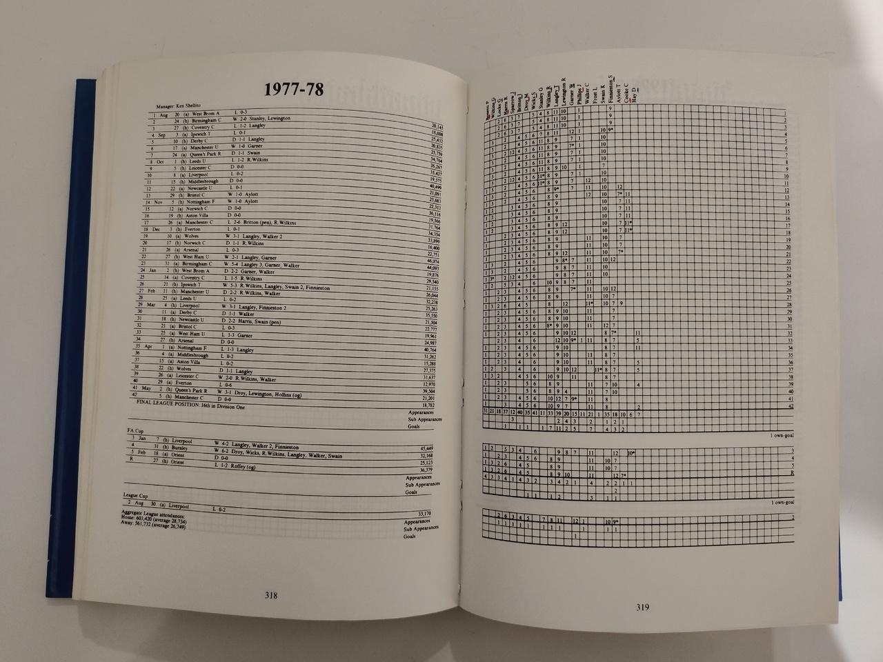 ФК Челси Лондон Англия. История клуба 1882-1991 (430 страниц) 5