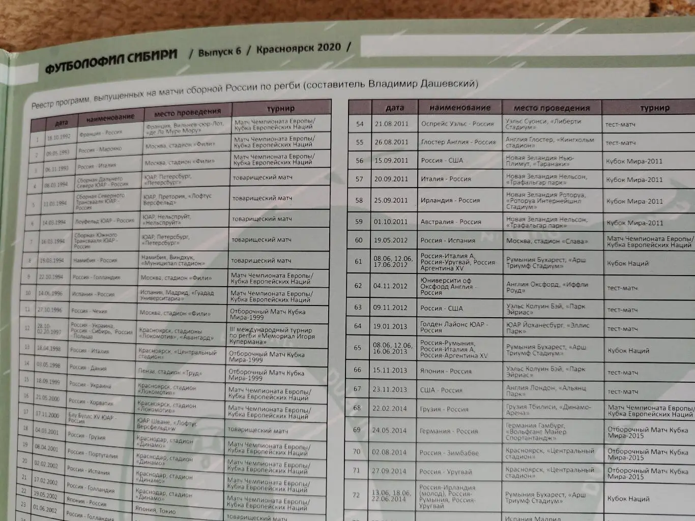 Футболофил Сибири №6 Красноярск 2020 (Формат А4, 26 стр, смотрите другие фото) 7