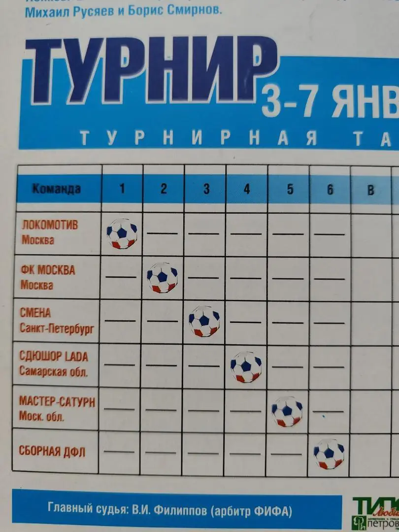 Турнир Бесков и его команда 2005 Локомотив ФК Москва Смена С-Петербург Лада 1