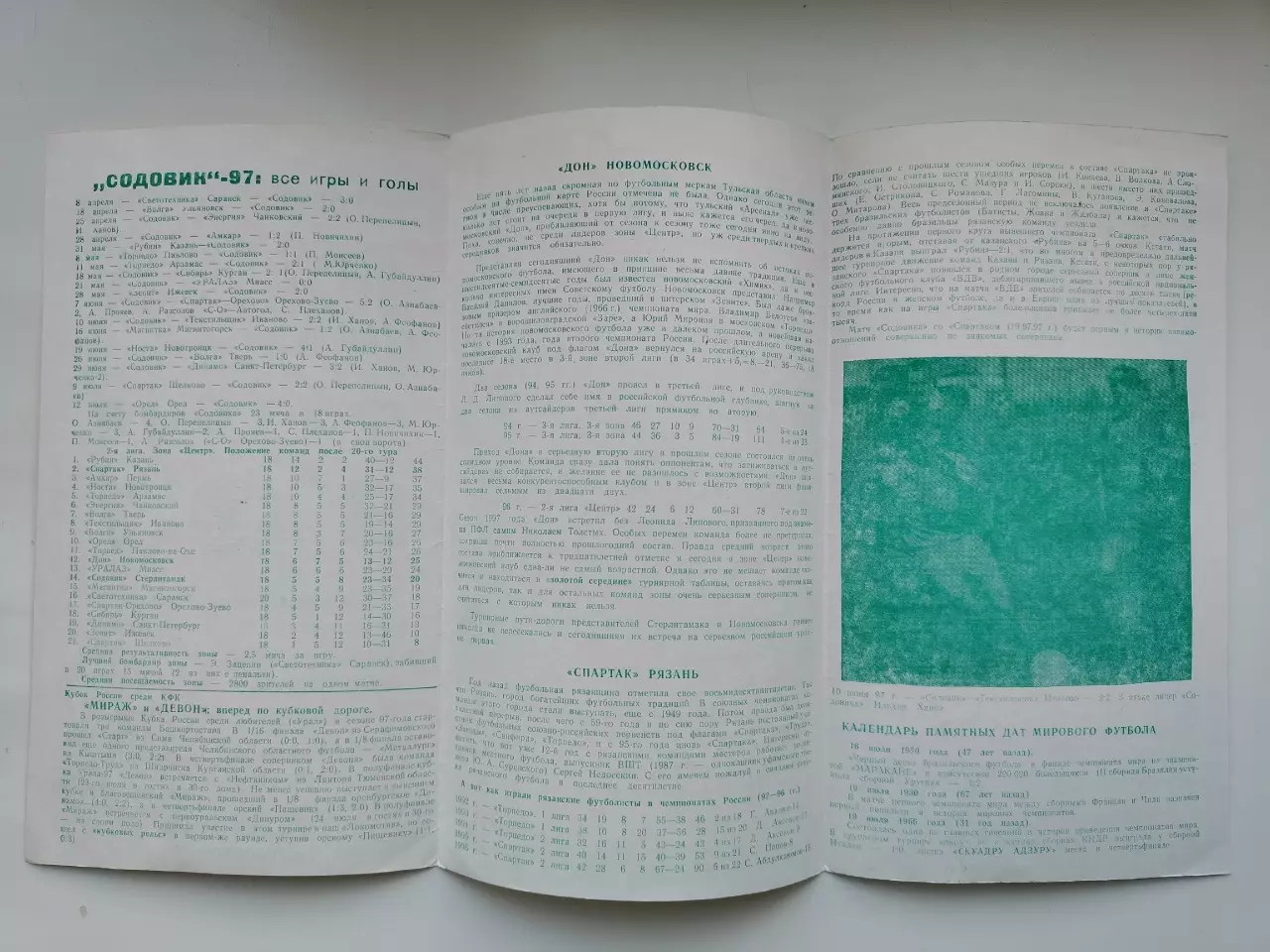 Содовик Стерлитамак - Дон Новомосковск + Спартак Рязань 1997 2