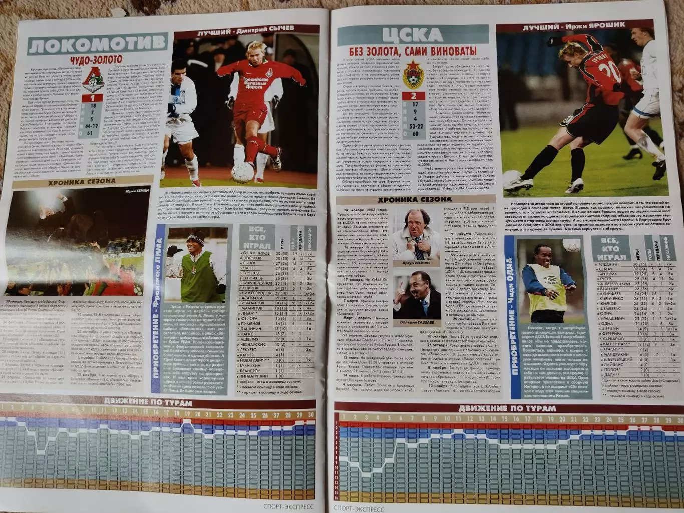 Спецвыпуск Спорт-Экспресс 2004 Итоги футбольного года 4