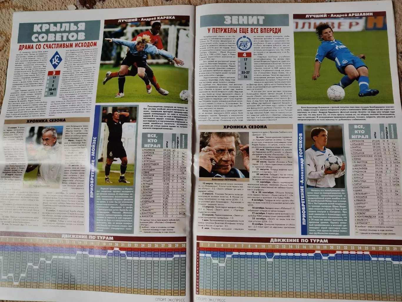 Спецвыпуск Спорт-Экспресс 2004 Итоги футбольного года 5