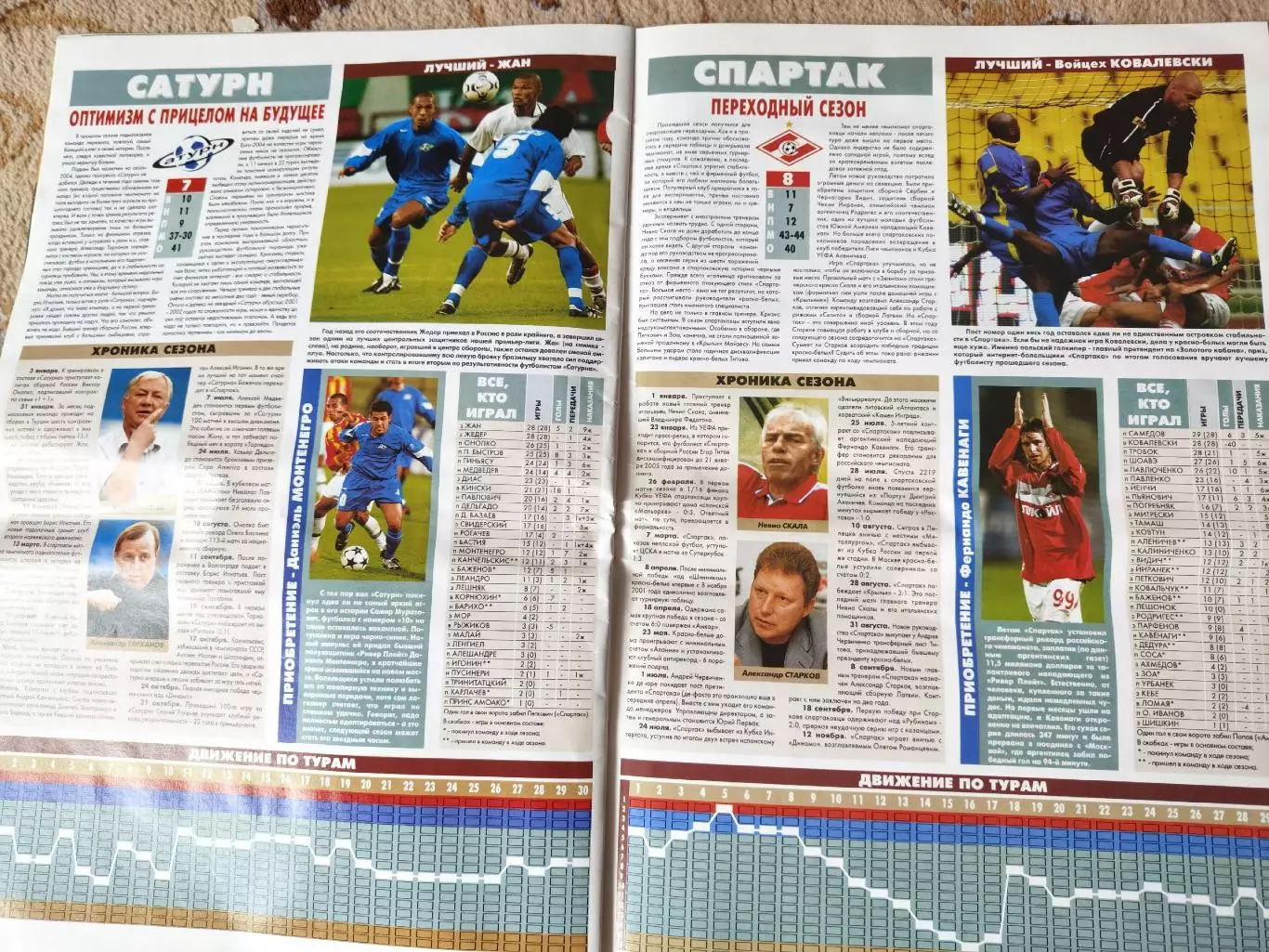Спецвыпуск Спорт-Экспресс 2004 Итоги футбольного года 6