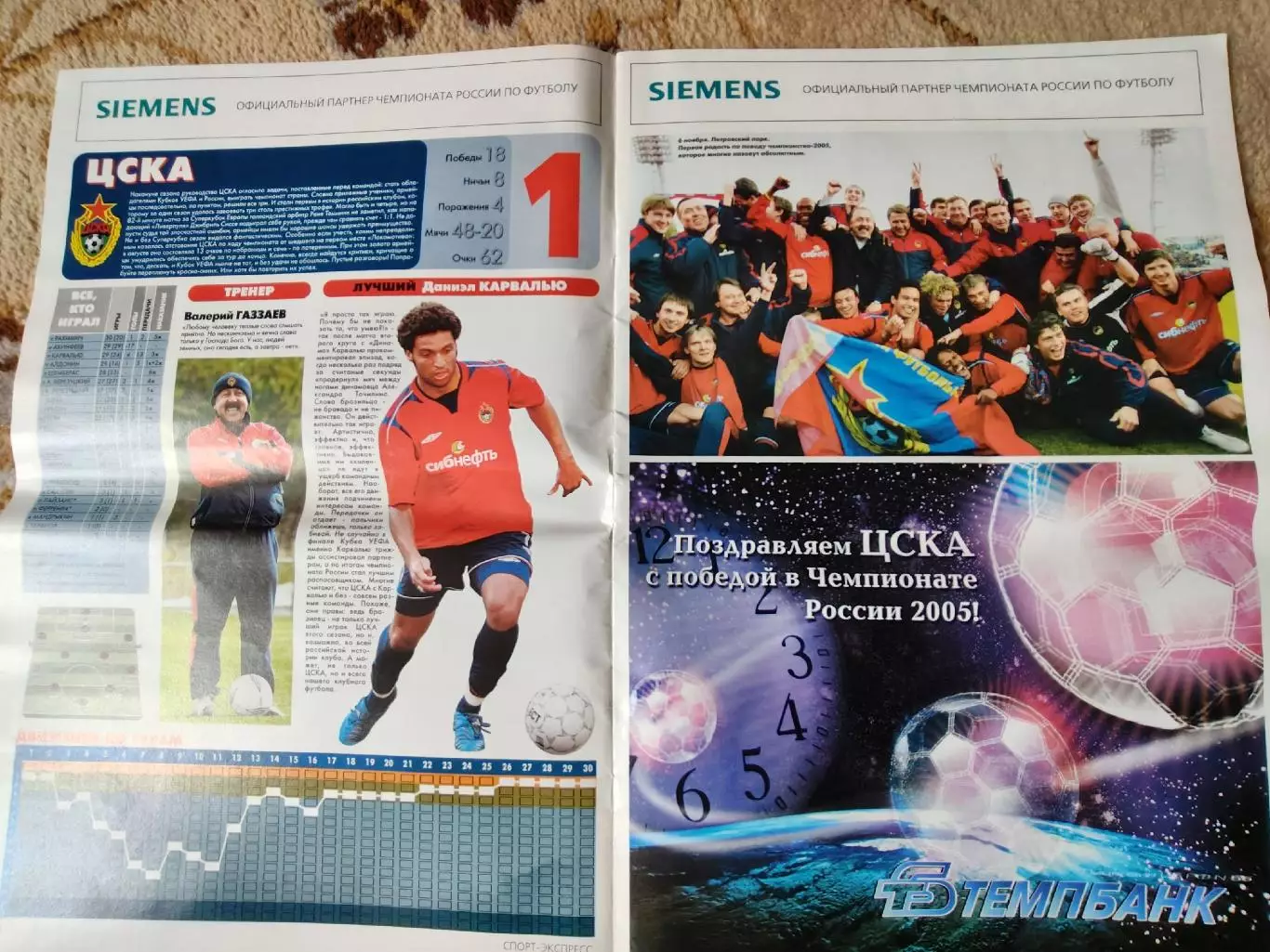 Спецвыпуск Спорт-Экспресс 2005 Итоги чемпионата России 1