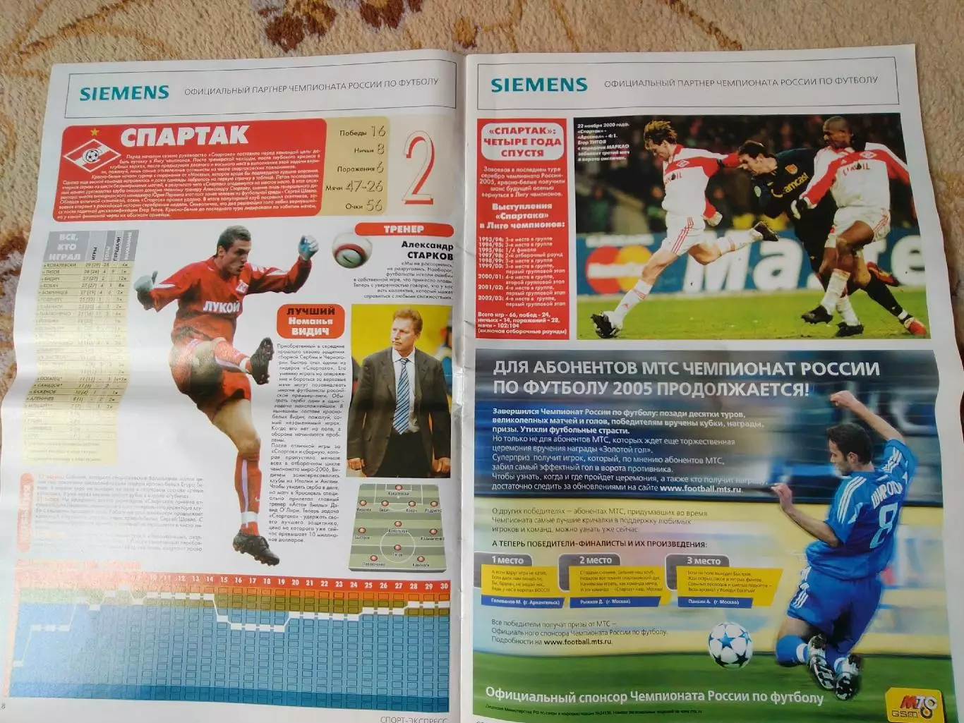 Спецвыпуск Спорт-Экспресс 2005 Итоги чемпионата России 2