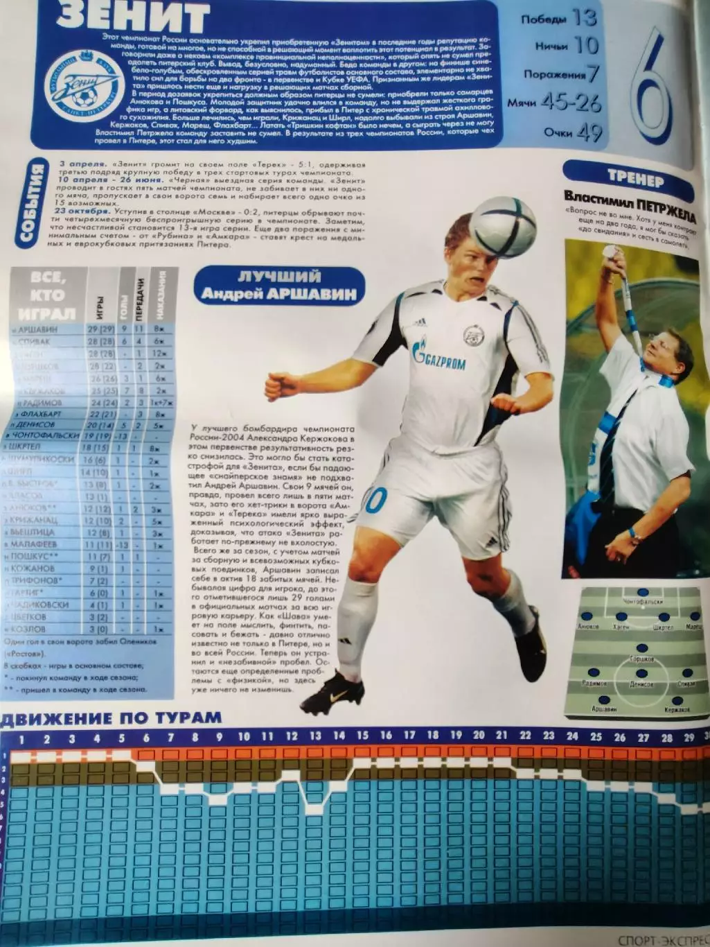 Спецвыпуск Спорт-Экспресс 2005 Итоги чемпионата России 4