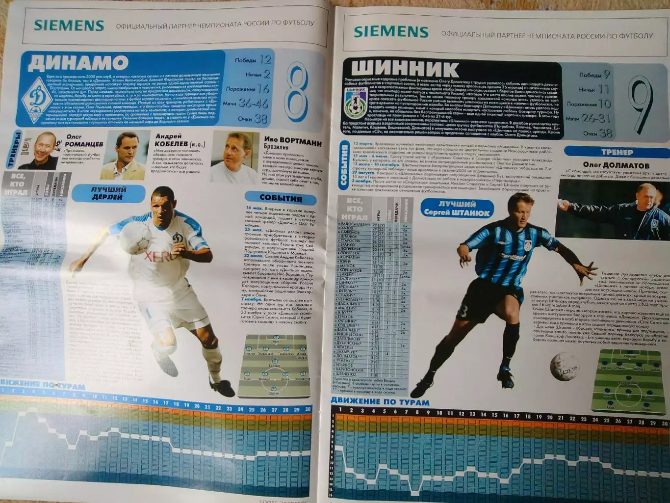 Спецвыпуск Спорт-Экспресс 2005 Итоги чемпионата России 5