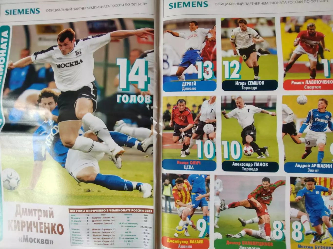 Спецвыпуск Спорт-Экспресс 2005 Итоги чемпионата России 7