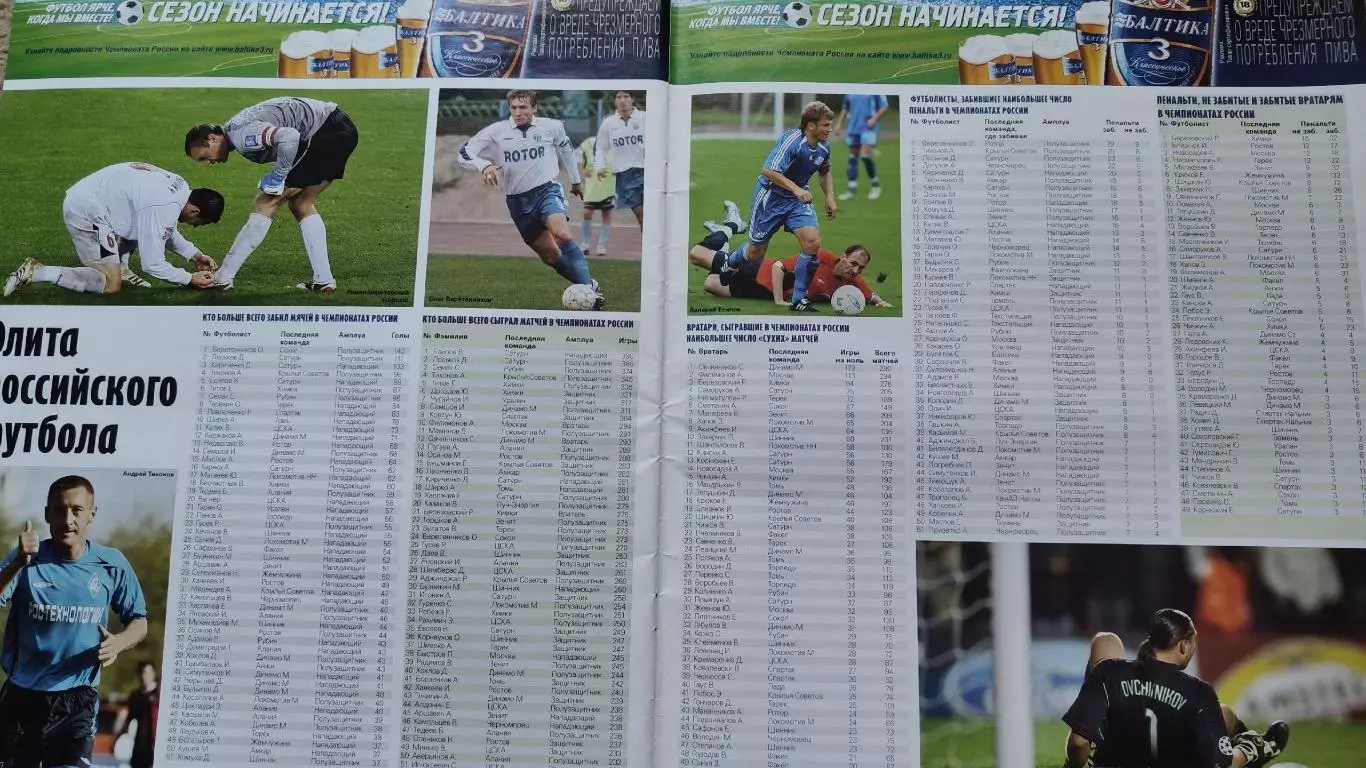 Спецвыпуск Советский спорт Футбол Примьер-лига Сезон 2009 (постер Юрий Жирков) 4