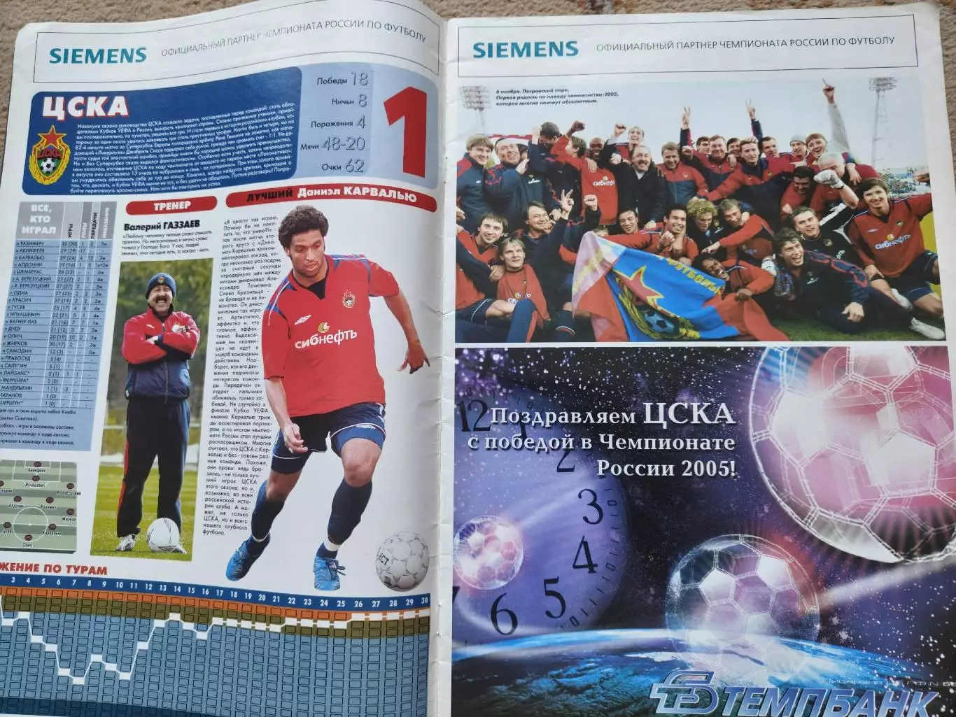 Спецвыпуск Спорт-экспресс Футбол Итоги чемпионата России 2005 1