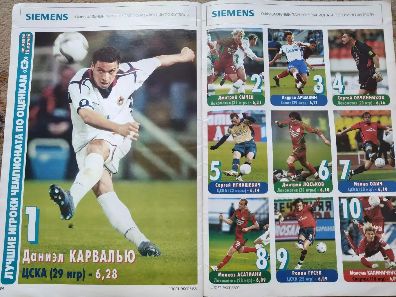 Спецвыпуск Спорт-экспресс Футбол Итоги чемпионата России 2005 6