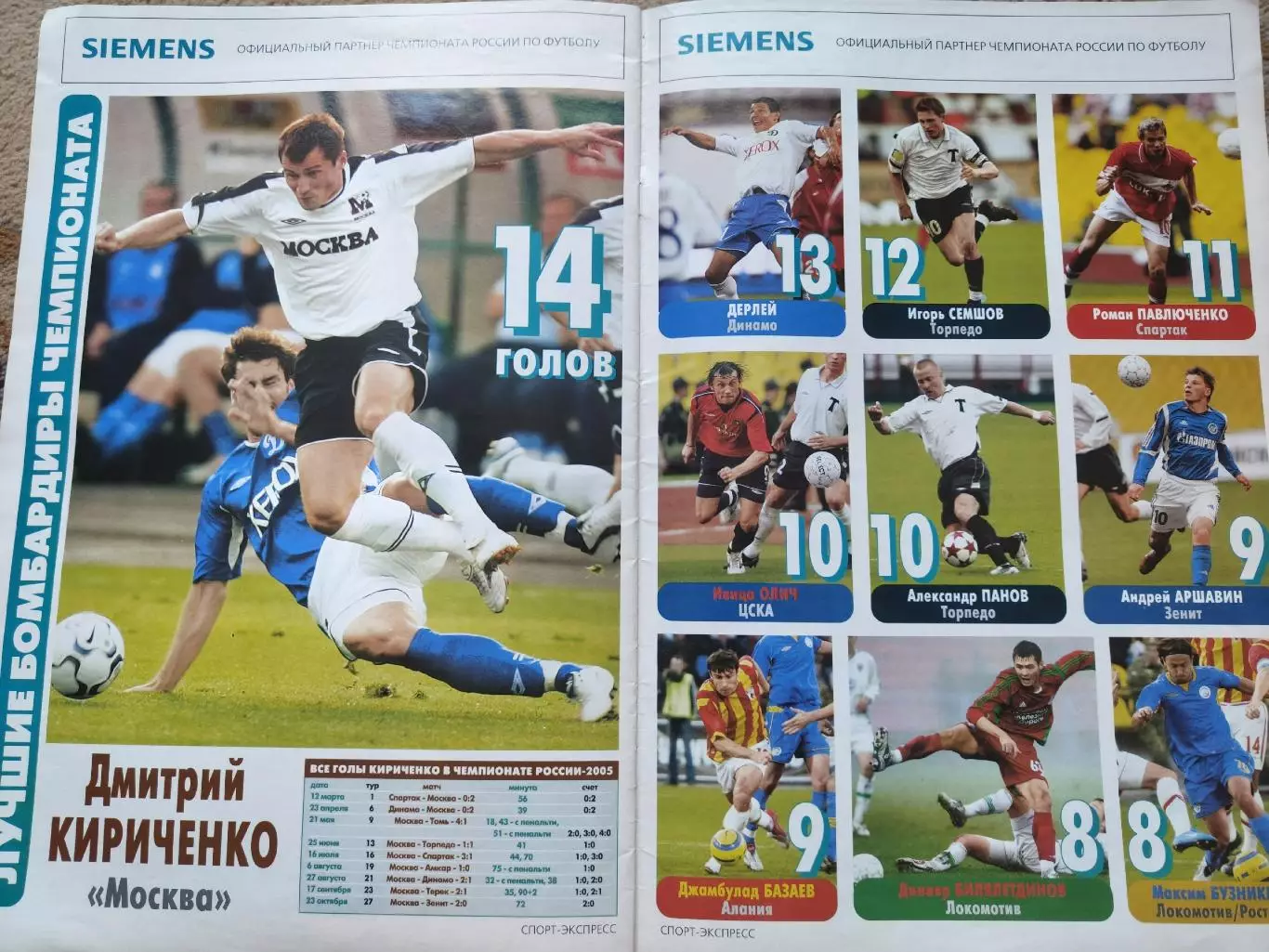 Спецвыпуск Спорт-экспресс Футбол Итоги чемпионата России 2005 7