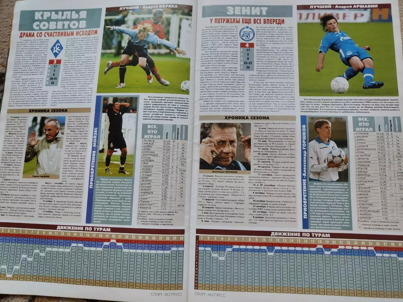 Спецвыпуск Спорт-экспресс Футбол Итоги футбольного года 2004 6