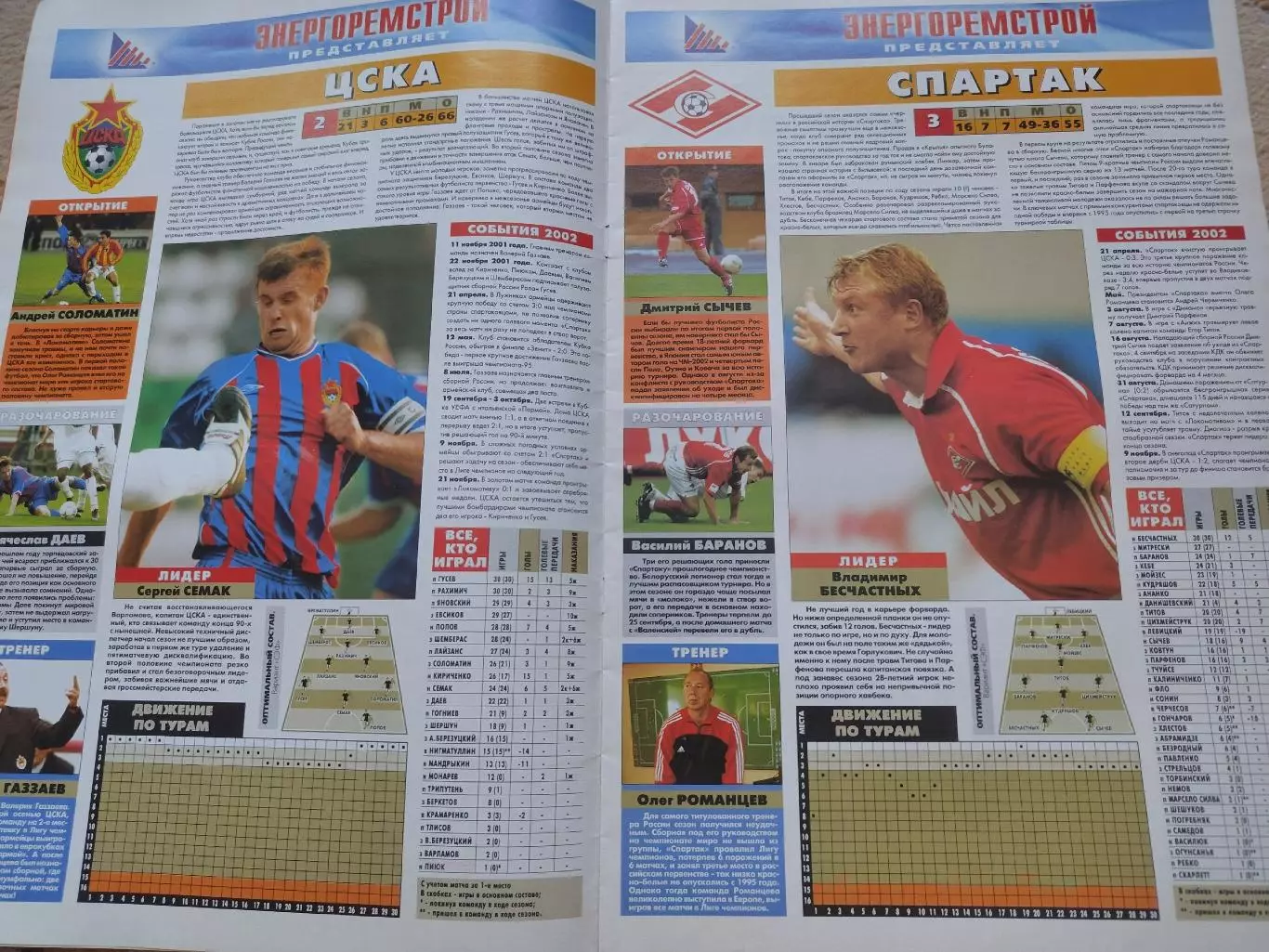 Спецвыпуск Спорт Экспресс Все о чемпионате России 2002 3