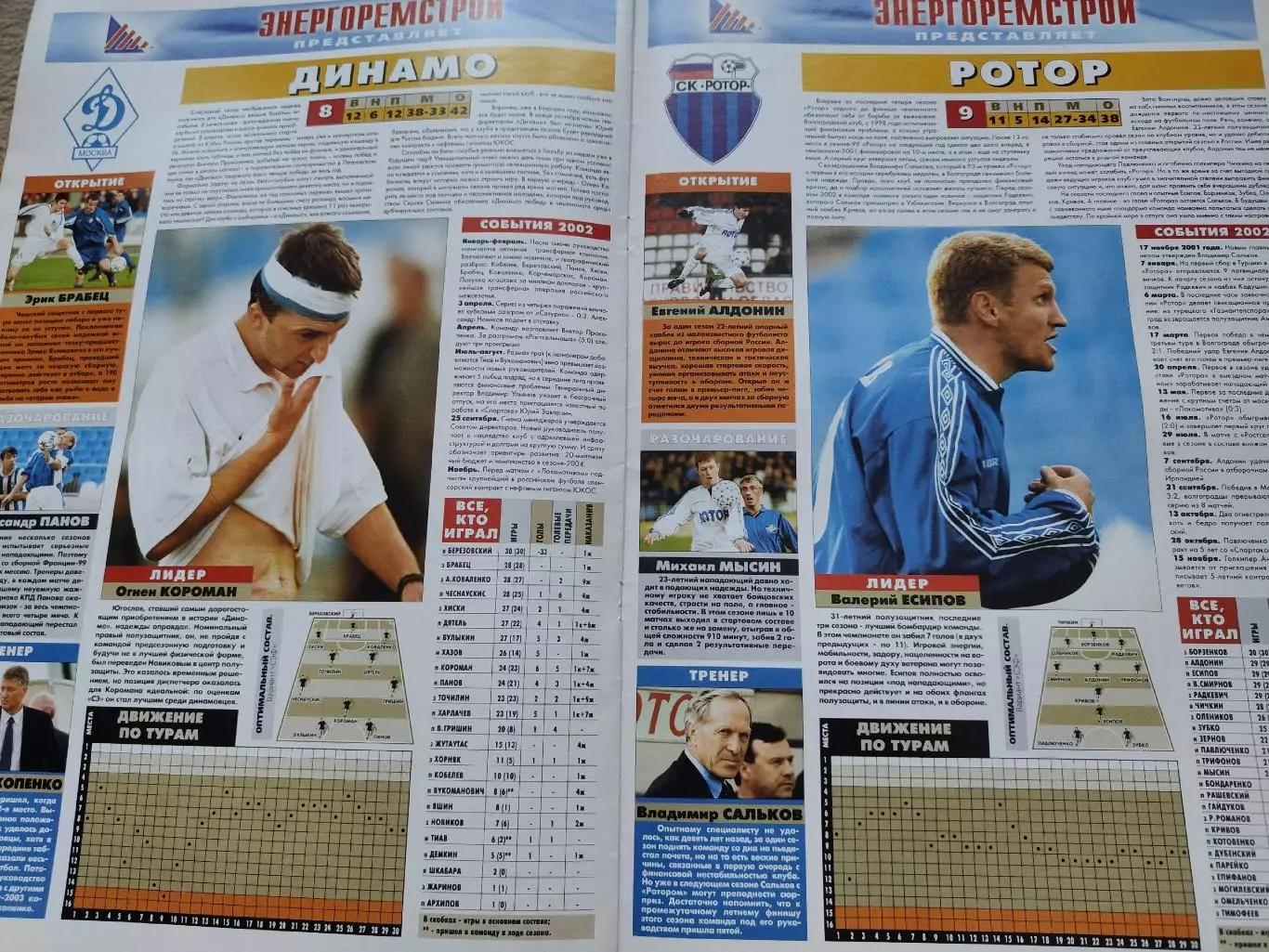 Спецвыпуск Спорт Экспресс Все о чемпионате России 2002 4