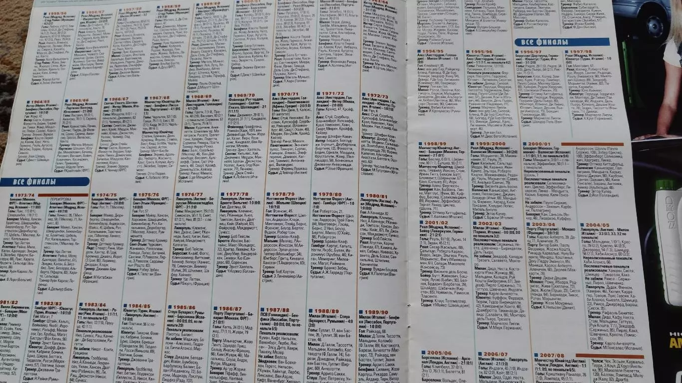 Спецвыпуск Советский спорт Лига Чемпионов 2008/09 4