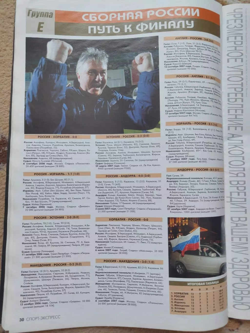Спецвыпуск Спорт Экспресс Чемпионат Европы ЕВРО 2008 2