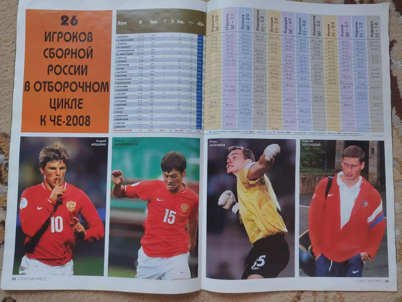 Спецвыпуск Спорт Экспресс Чемпионат Европы ЕВРО 2008 3