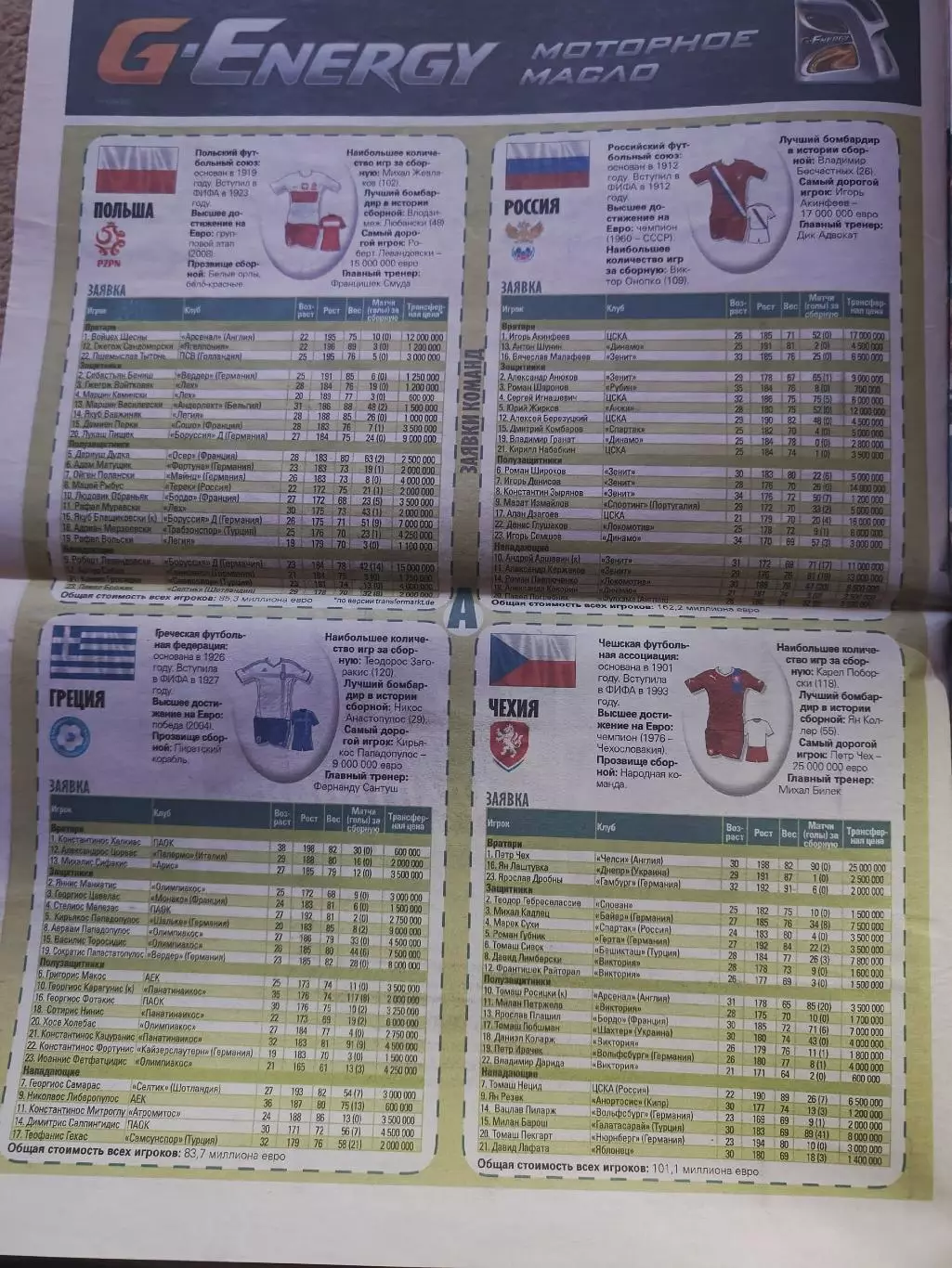 Футбол. Спецвыпуск Советский спорт Чемпионат Европы/EURO 2012 1