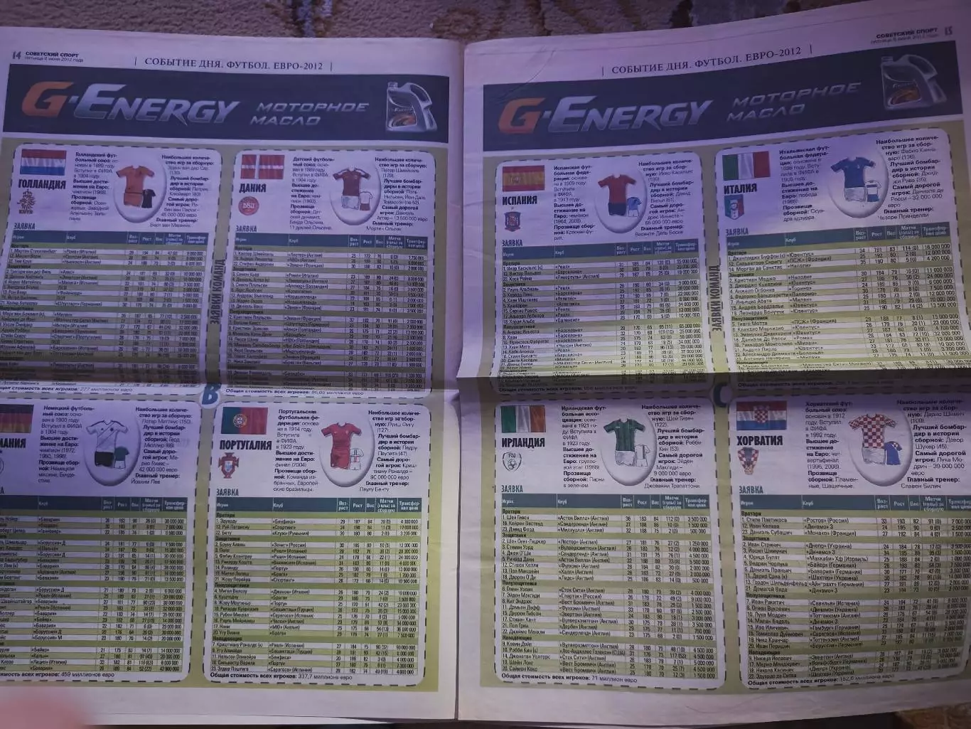 Футбол. Спецвыпуск Советский спорт Чемпионат Европы/EURO 2012 2