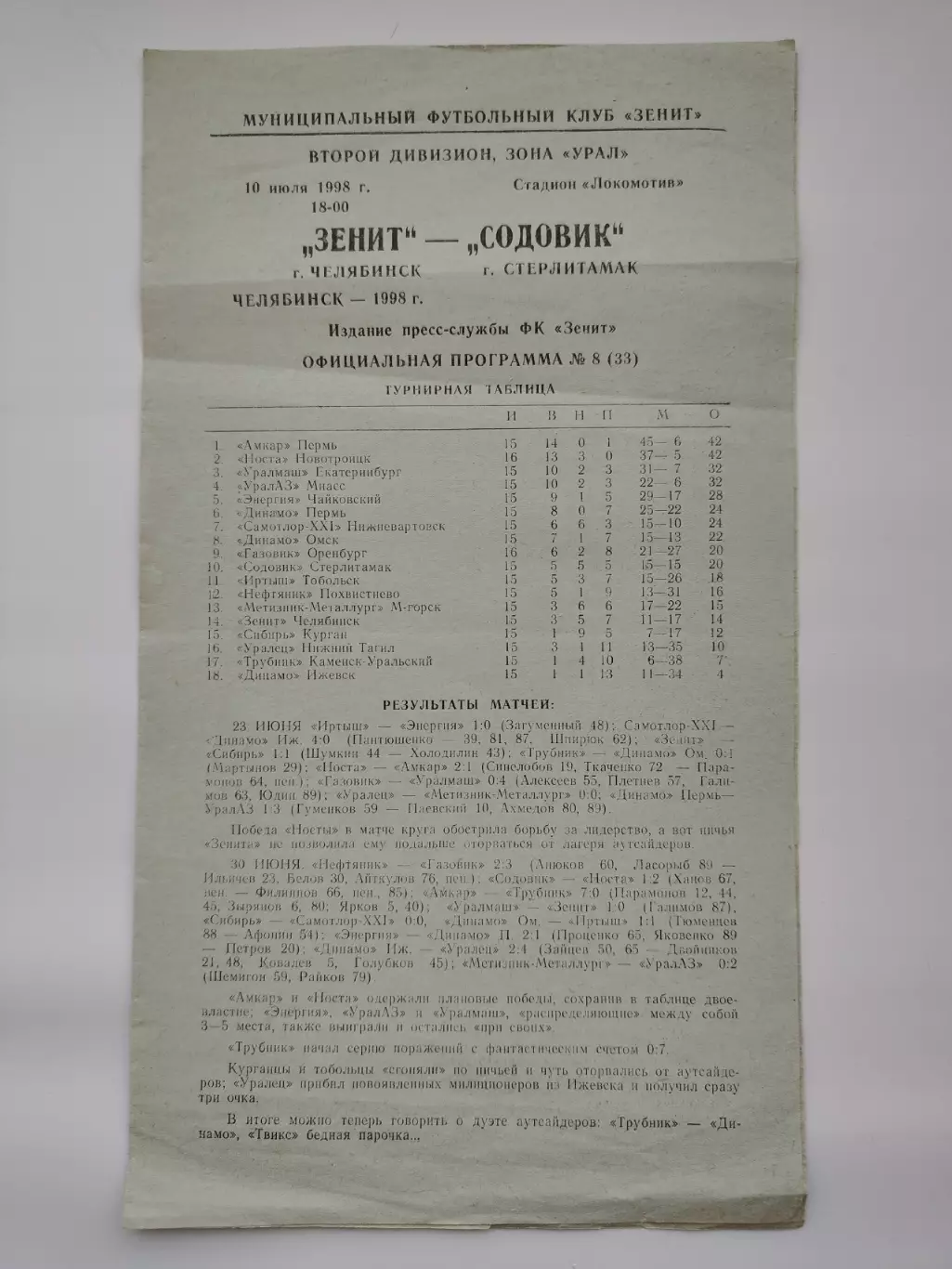 Зенит Челябинск - Содовик Стерлитамак 1998