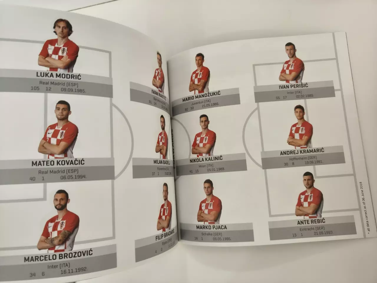 Футбол. Фото-буклет/Медиа Гайд Сборная Хорватия 2018 Чемпионат Мира Россия 6