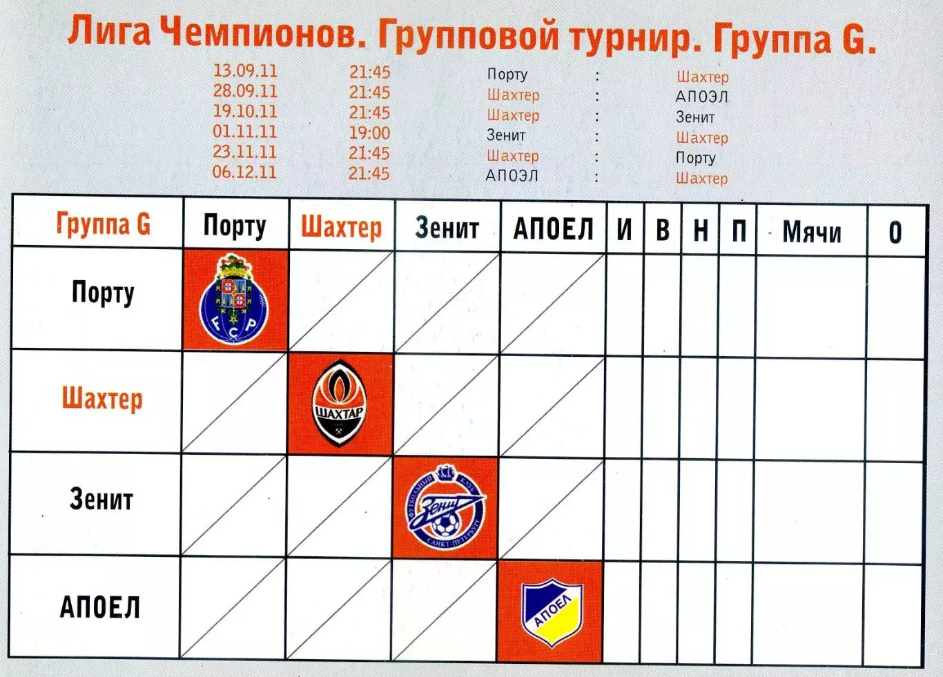 Открытка Шахтер Донецк Стадион Донбасс Арена 2011 - Зенит Порто - Лига Чемпионов 1