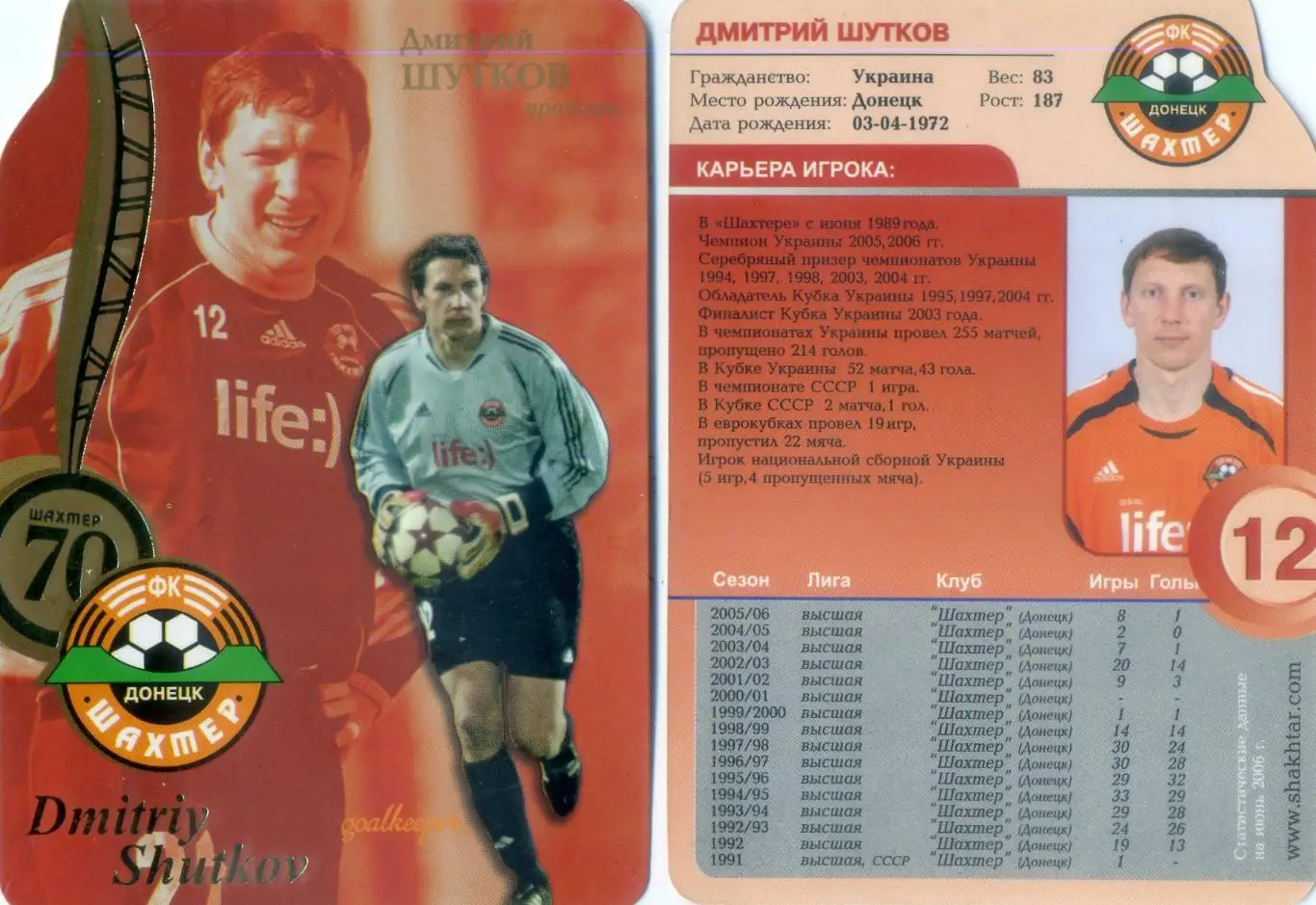 Карточка Шахтер Донецк 2006 - Дмитрий Шутков