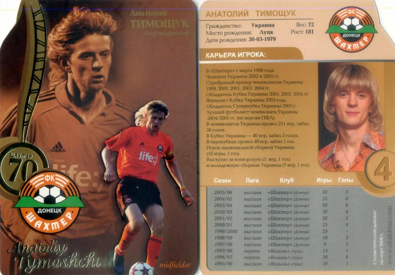 Карточка Шахтер Донецк 2006 - Анатолий Тимощук