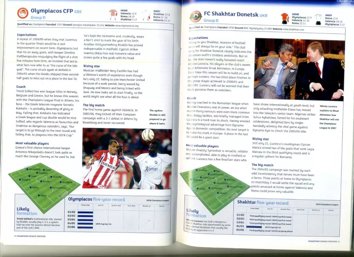 Лига Чемпионов 2006-07 - Превью - ЦСКА Спартак Москва Шахтер Донецк Динамо Киев 2