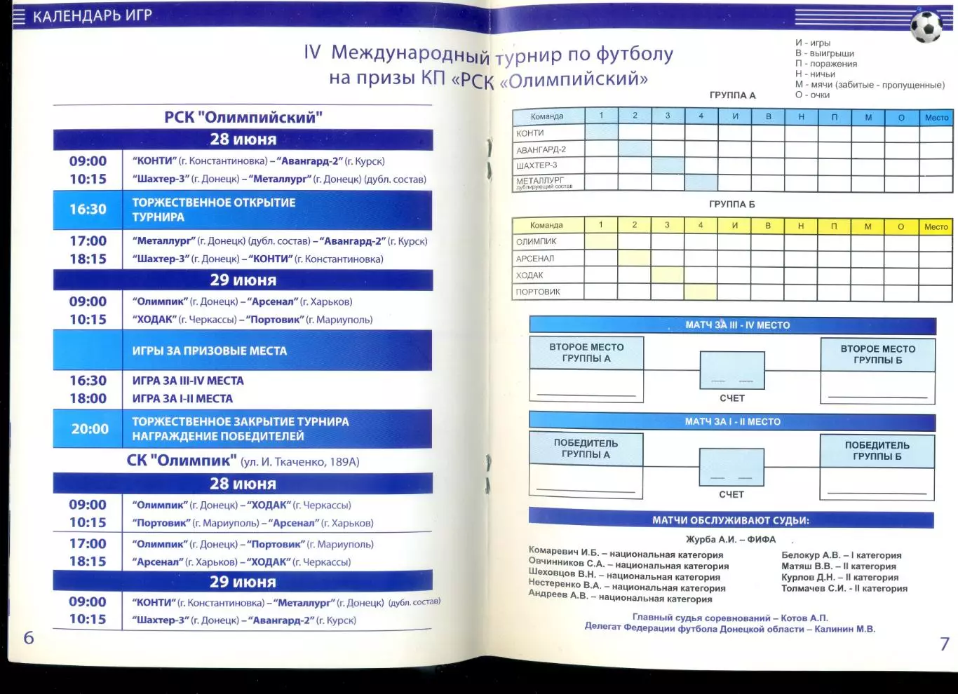 Шахтер-3 Донецк-Авангард-2 Курск Россия-Арсенал Харьков-Портовик Мариуполь 2008 1