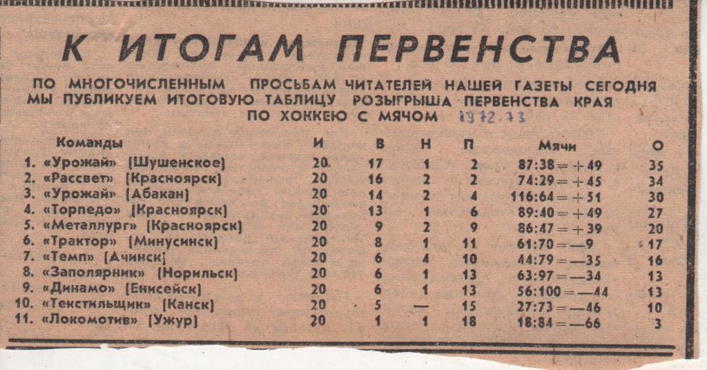 статьи хоккей с мячом №33 таблица первенства края г.Красноярск в сезон 1972-1973