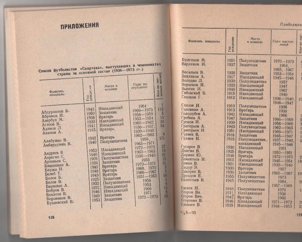 книг футбол библиотечка футбольного болельщика Спартак Москва К.Есенин 1974г. 3